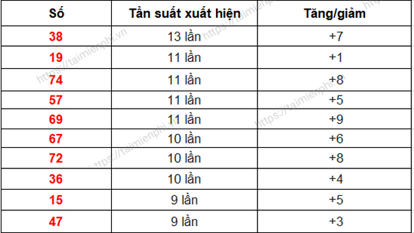 Thống Kê Xổ Số 8DAY: MB, MT, MN - Phân Tích, Dự Đoán & Mẹo Chơi!